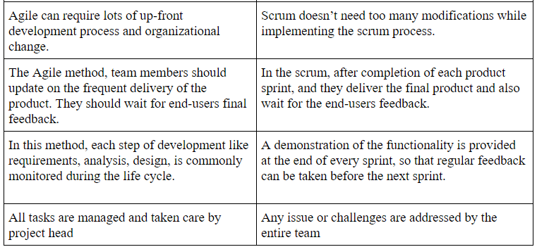 Agile and Scrum 2